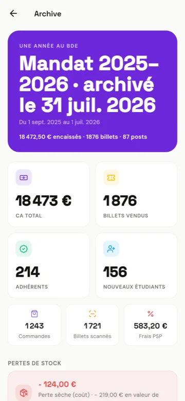 Bilan archivé du mandat 2025-2026 : CA total, billets vendus, adhérents